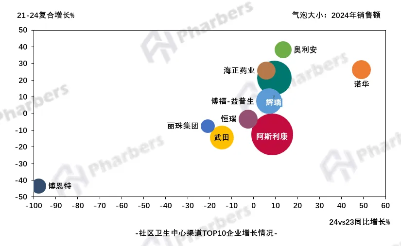 190亿抗肿瘤激素类药物市场中,真正的机会藏在哪些渠道?