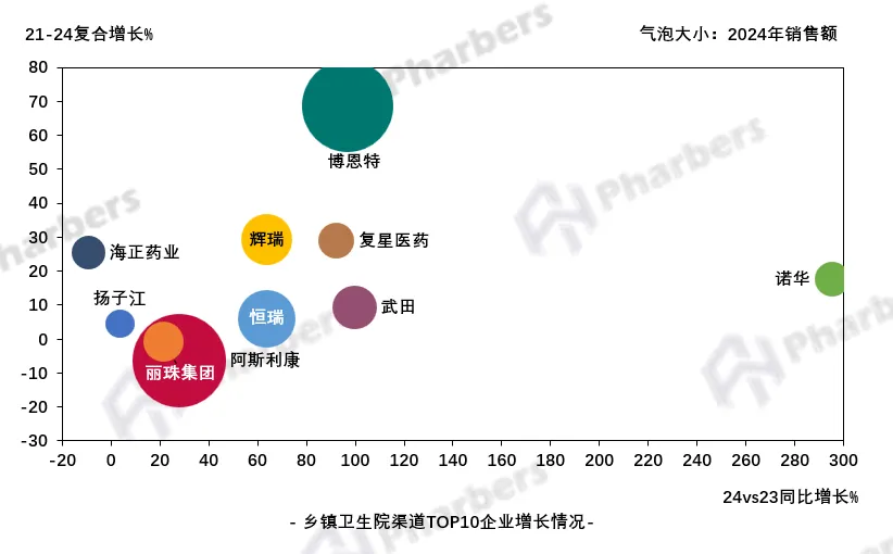 190亿抗肿瘤激素类药物市场中,真正的机会藏在哪些渠道?