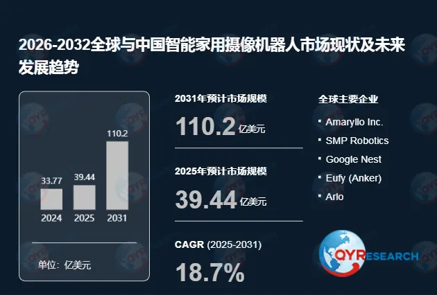 智能家用摄像机器人行业洞察–市场现状与前景分析2026-2032