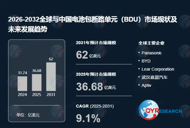 电池包断路单元(BDU)行业洞察–市场现状与前景分析2026-2032