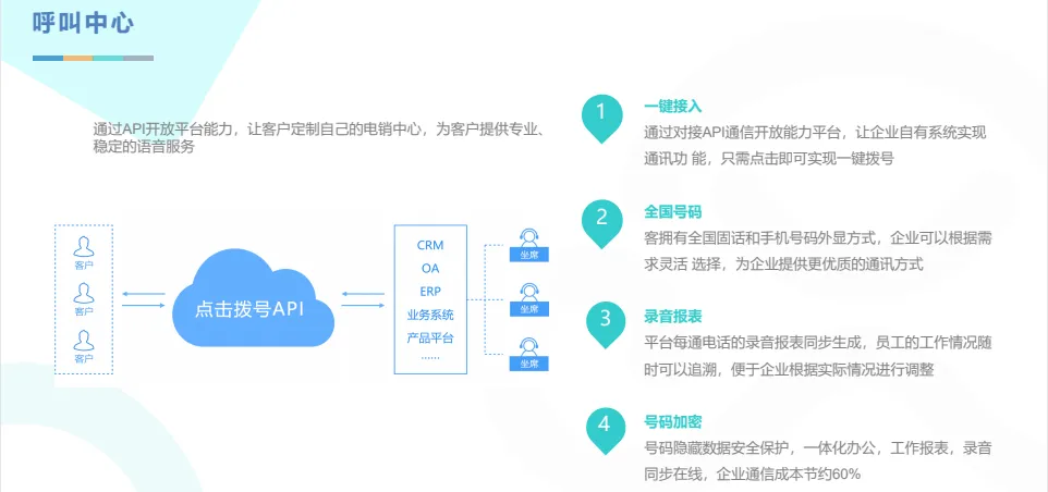 告别电销内耗!一个好用的外呼系统,让获客成交效率翻倍