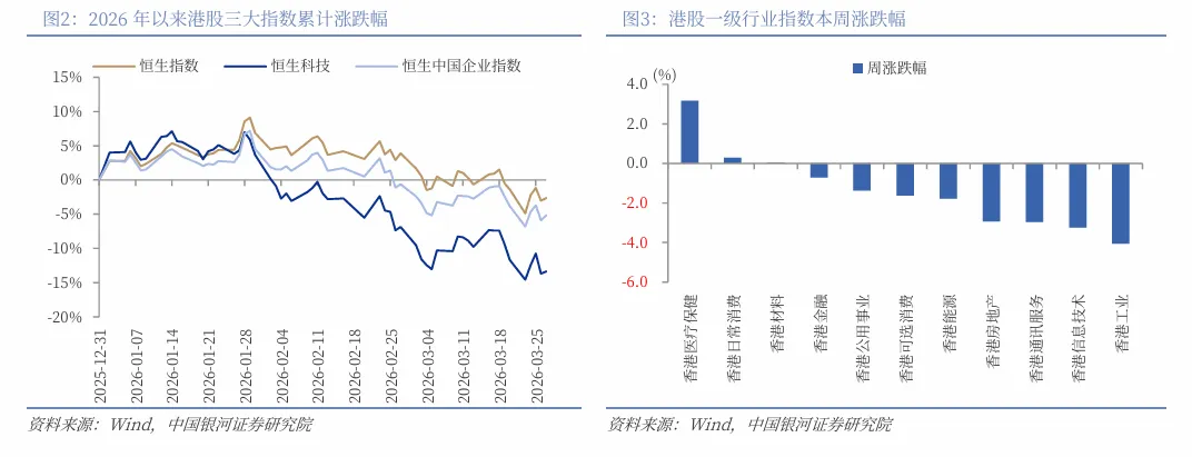 【中国银河证券】港股市场投资展望