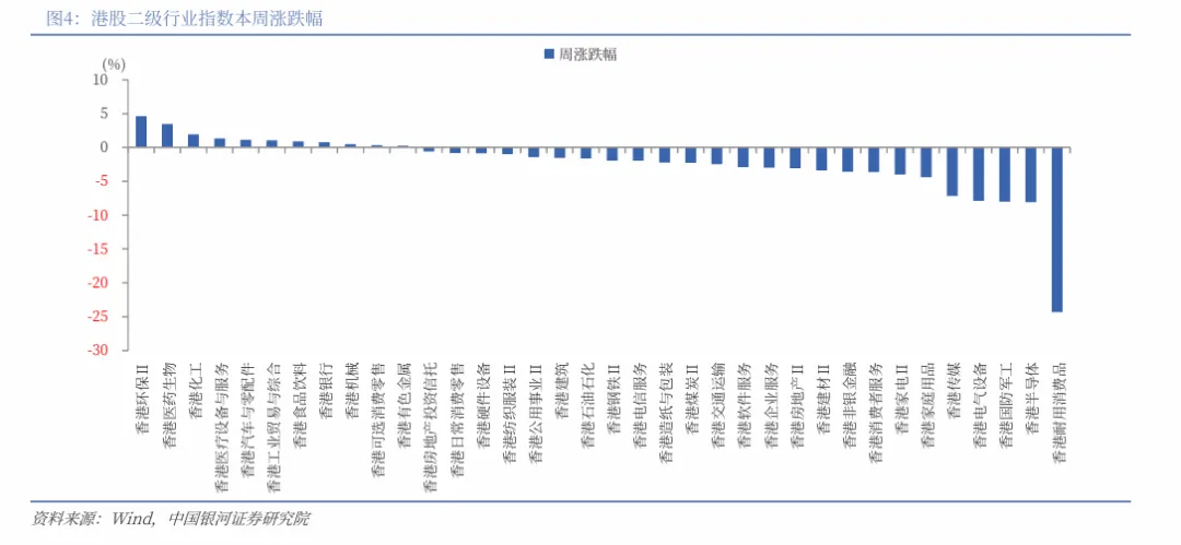 【中国银河证券】港股市场投资展望