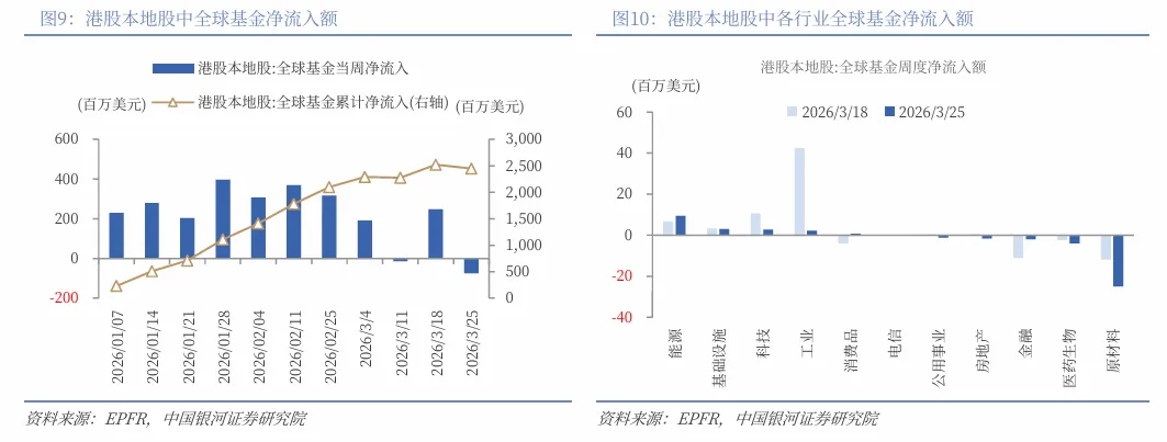 【中国银河证券】港股市场投资展望
