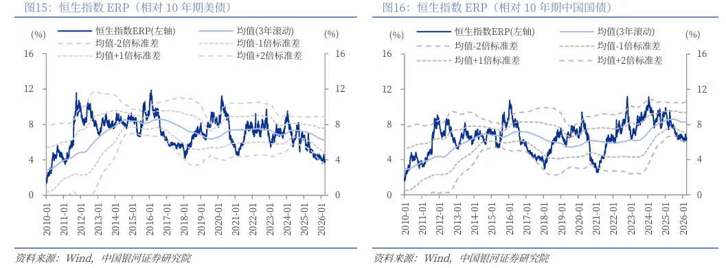 【中国银河证券】港股市场投资展望