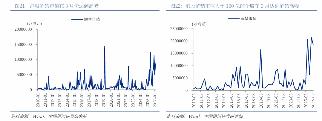【中国银河证券】港股市场投资展望
