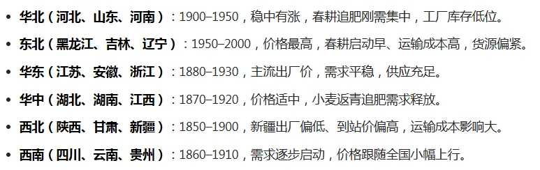 (2026 年 4 月 1 日)肥料市场呈现成本刚性支撑