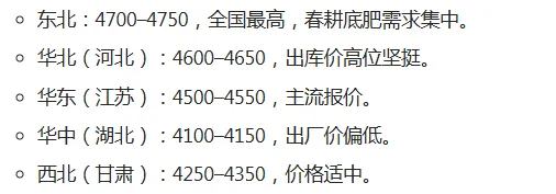 (2026 年 4 月 1 日)肥料市场呈现成本刚性支撑