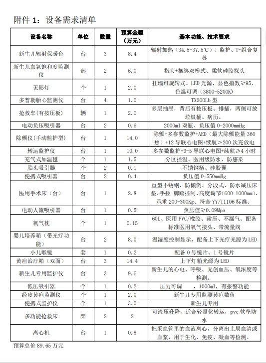 隆安县妇幼保健院医疗设备一批市场调研公告