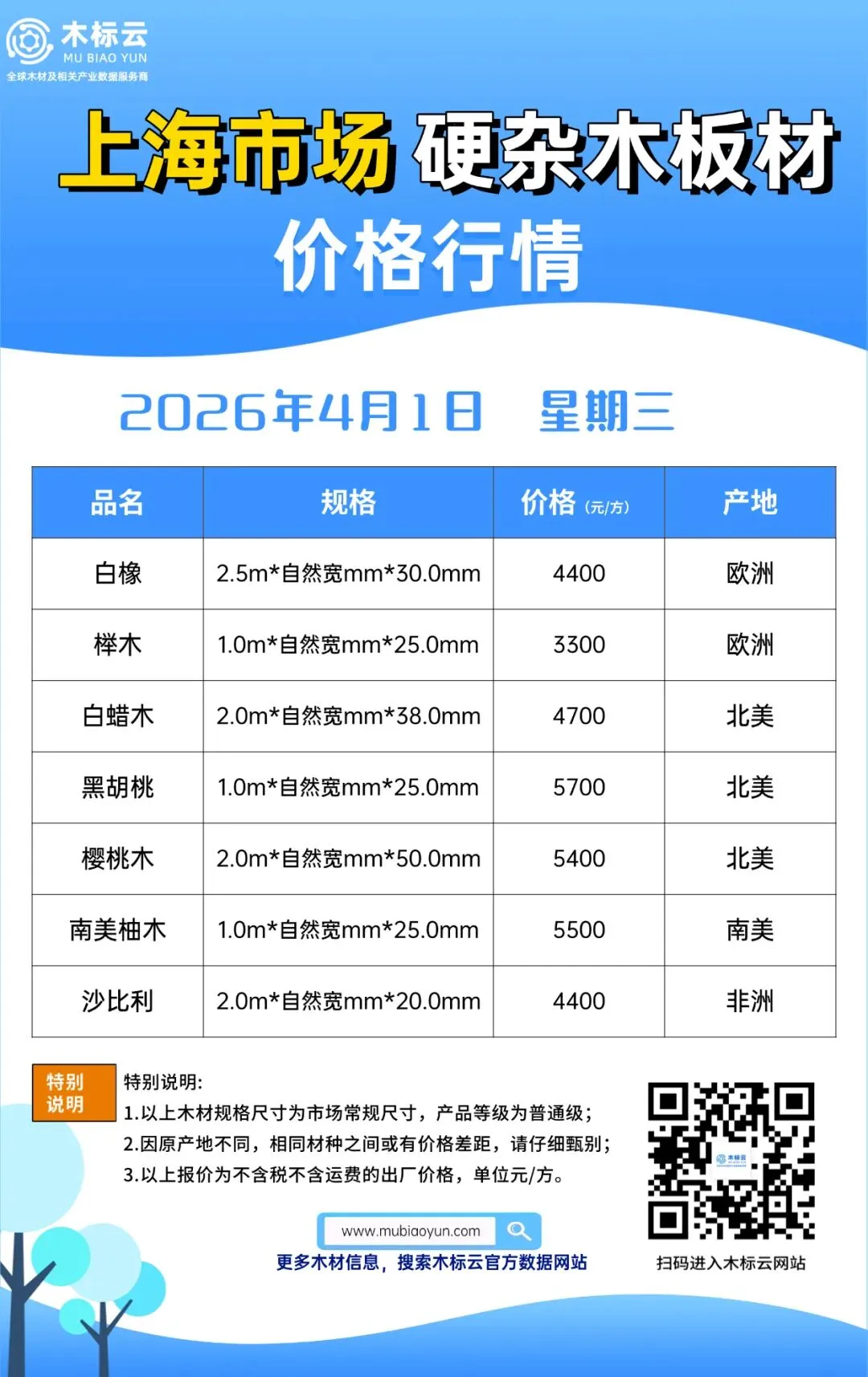 4月1日 | 硬杂木板材全国主要市场价格行情