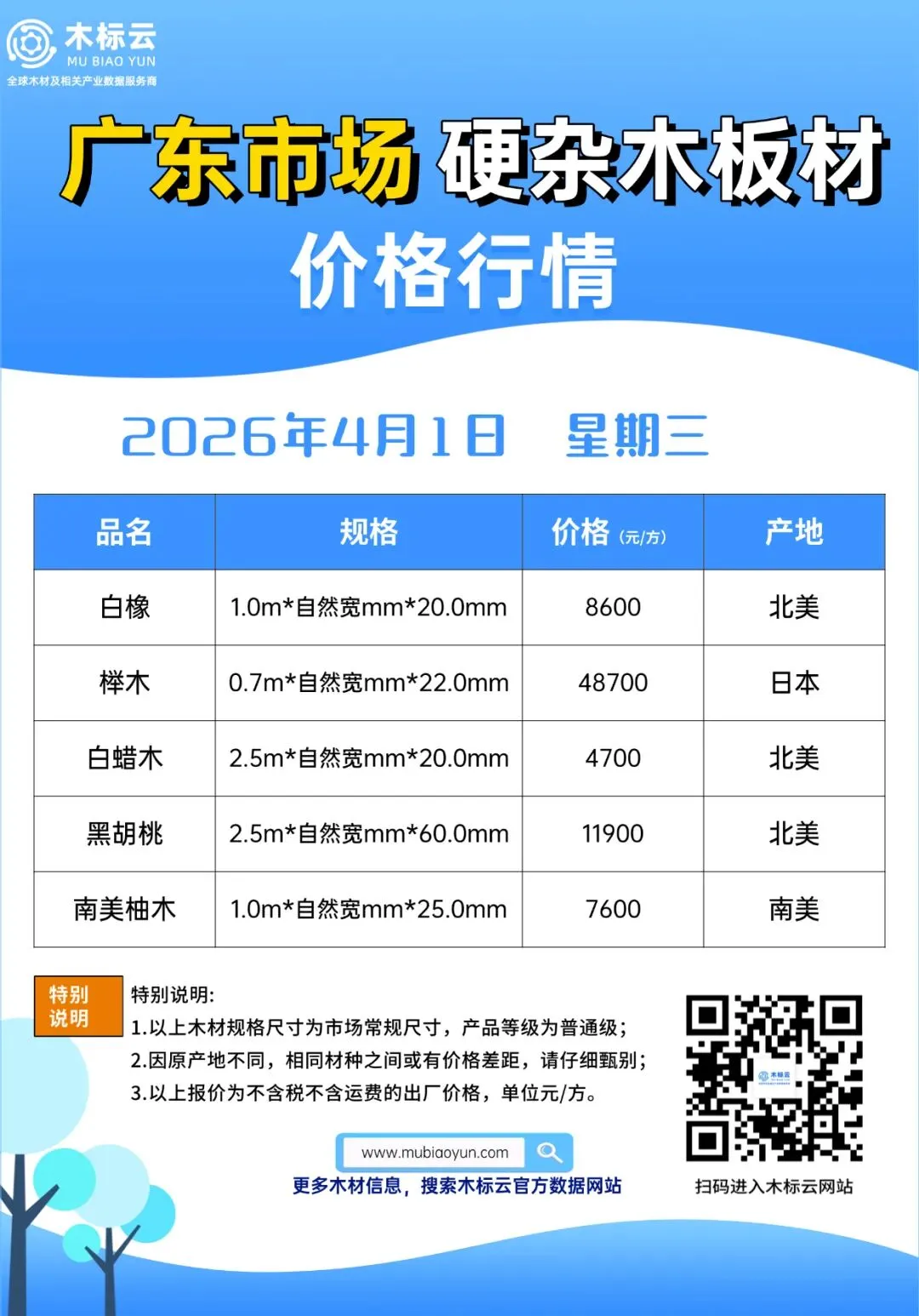 4月1日 | 硬杂木板材全国主要市场价格行情