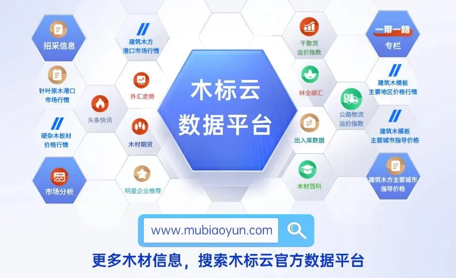 4月1日 | 硬杂木板材全国主要市场价格行情