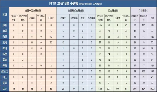 【市场条线】佳木斯高价值智家产品发展提质增效实践方案分享
