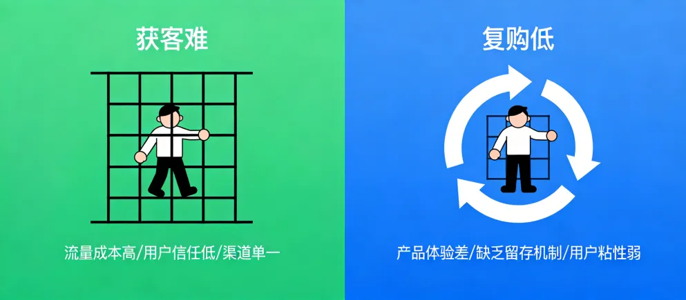 获客贵、复购低?绿色积分重构私域消费生态