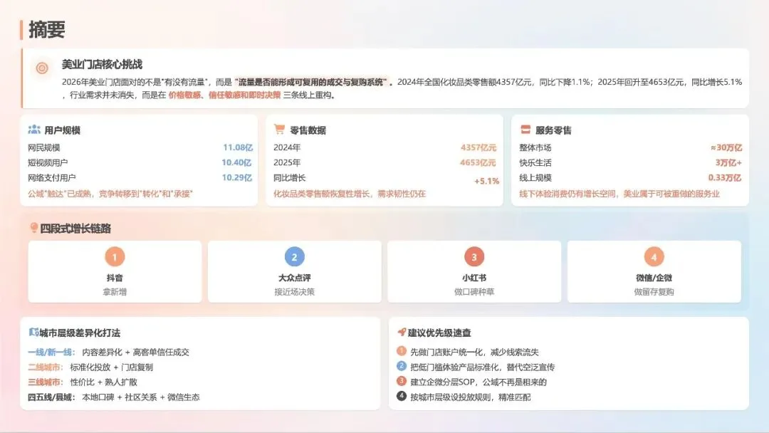 2026美业门店全域获客指南