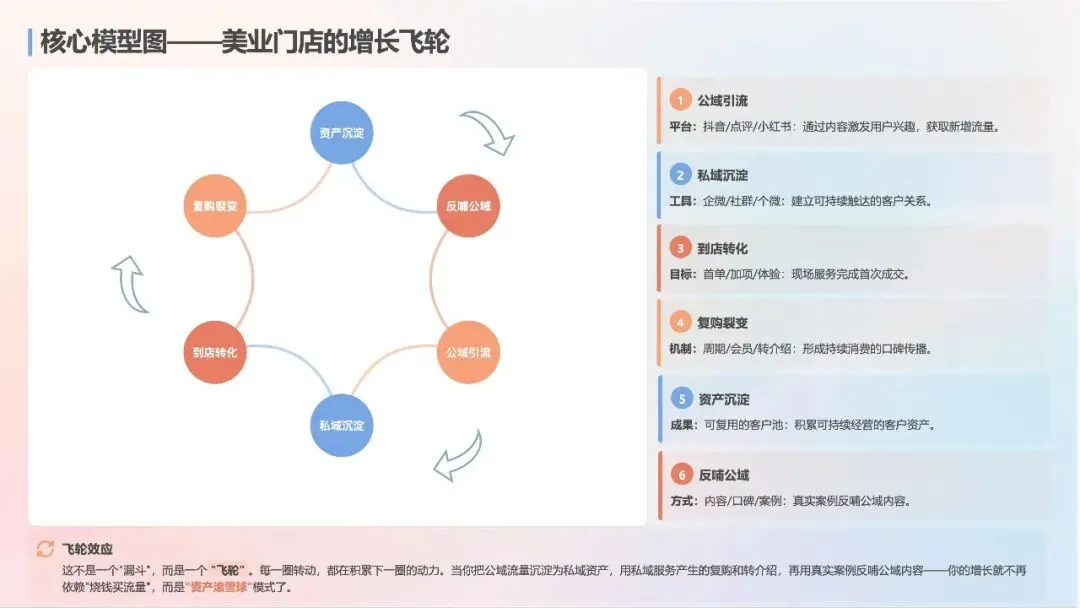 2026美业门店全域获客指南