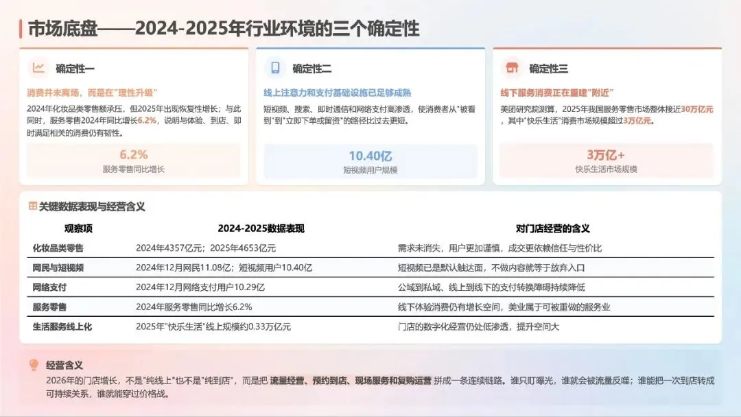 2026美业门店全域获客指南