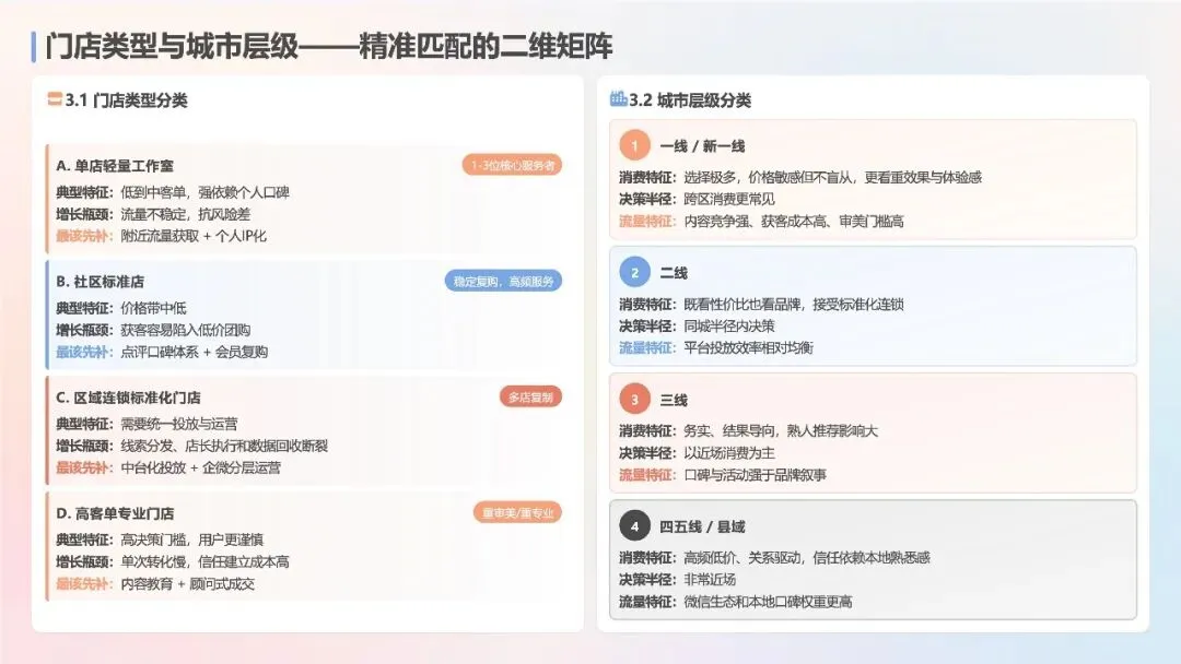 2026美业门店全域获客指南