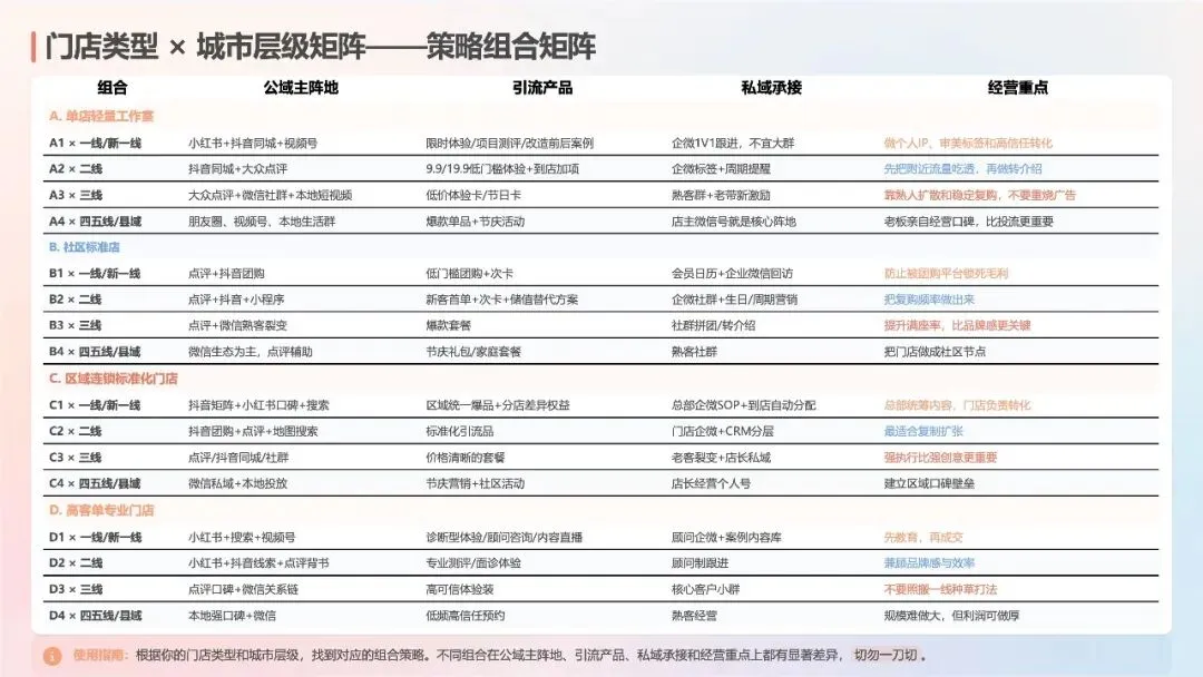 2026美业门店全域获客指南