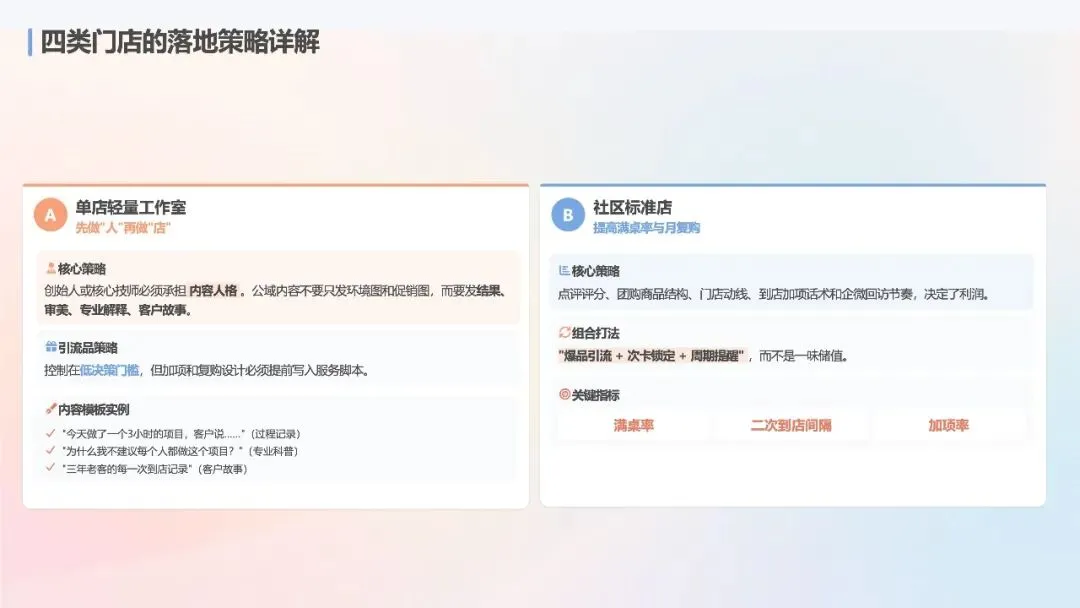 2026美业门店全域获客指南
