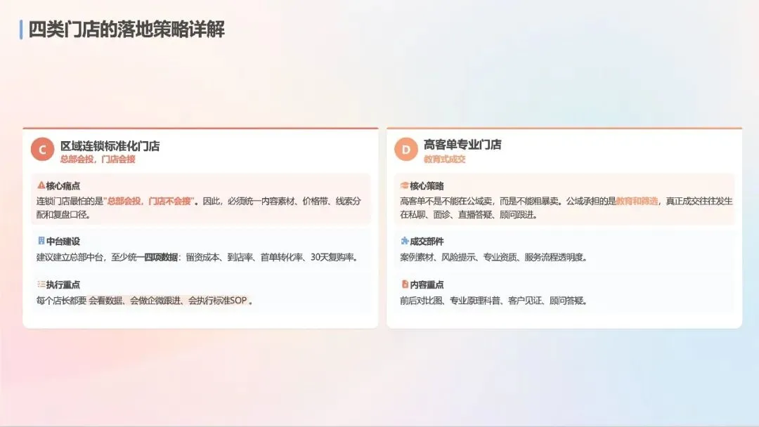 2026美业门店全域获客指南