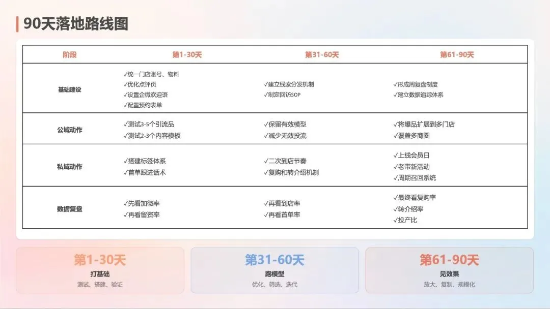 2026美业门店全域获客指南