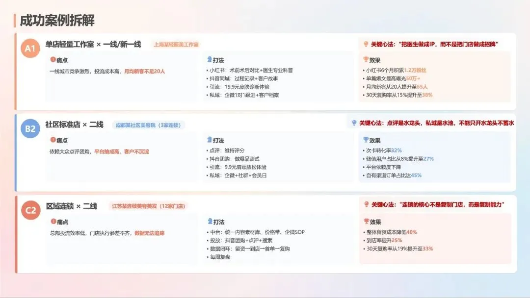 2026美业门店全域获客指南