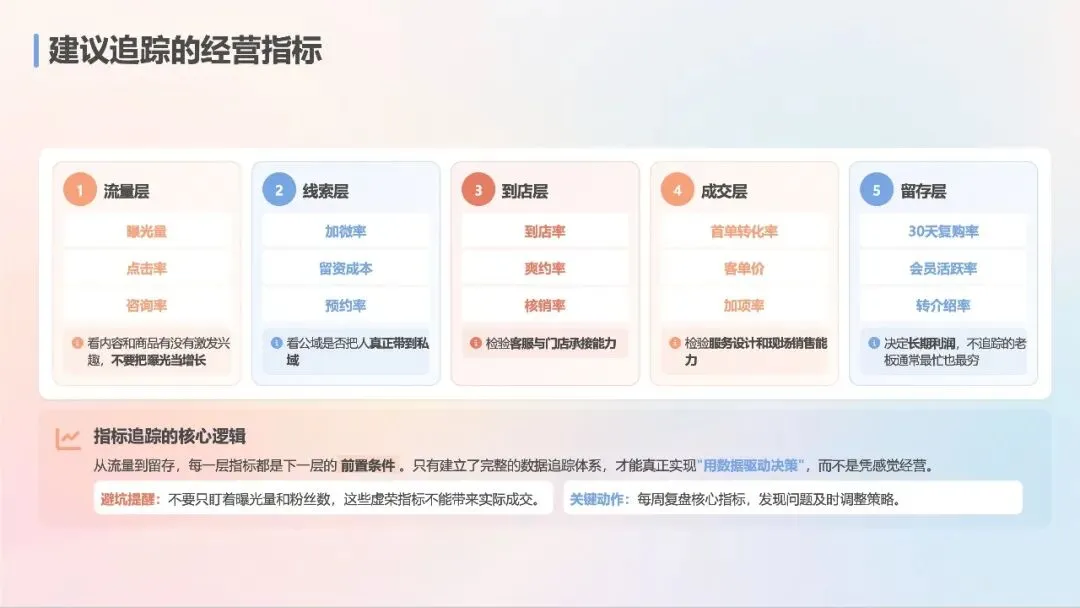 2026美业门店全域获客指南