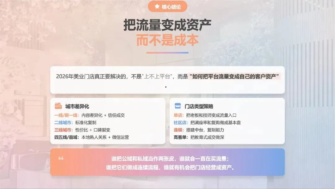 2026美业门店全域获客指南