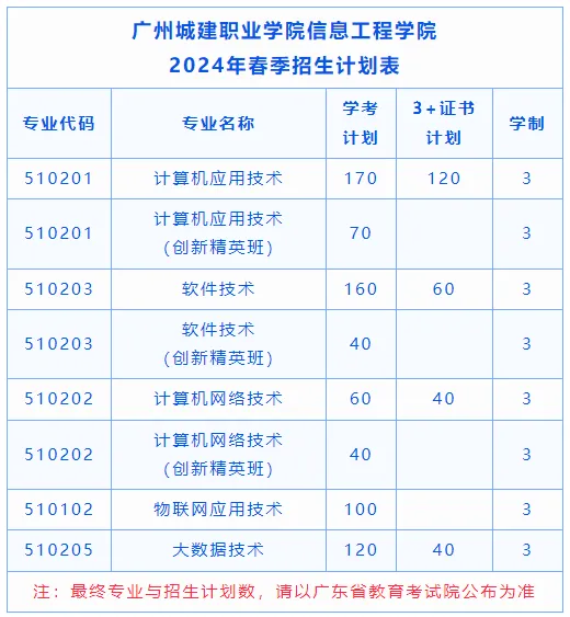 2024春招专业推荐 | 计算机应用技术专业——领航数字化科技发展