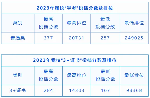 2024春招专业推荐 | 计算机应用技术专业——领航数字化科技发展