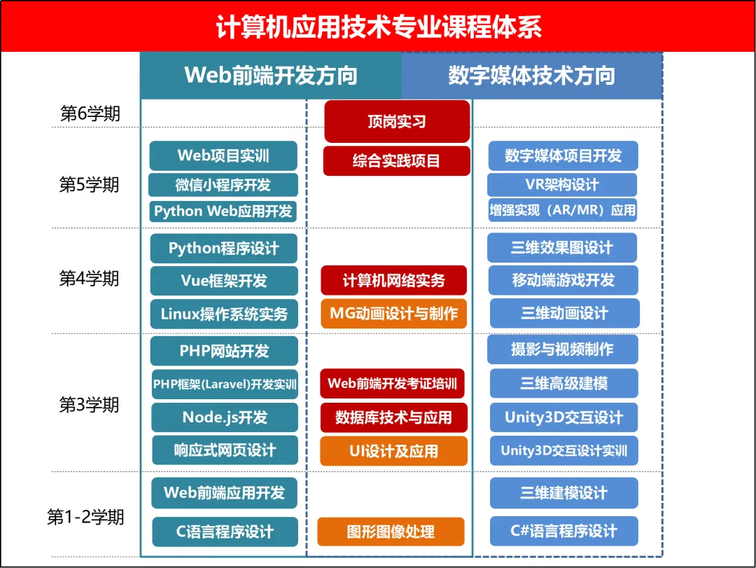 2024春招专业推荐 | 计算机应用技术专业——领航数字化科技发展