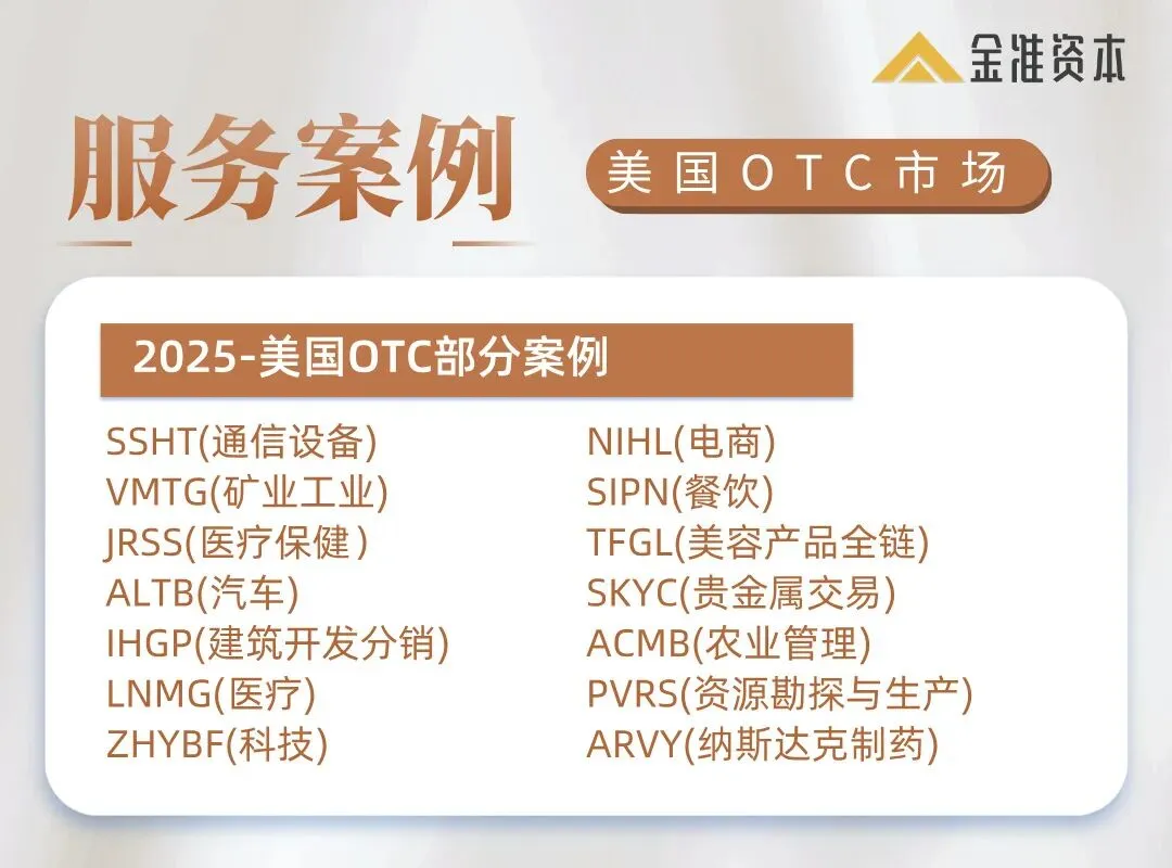 美国OTC市场重磅升级!盘后数据免费送