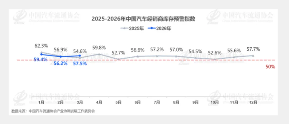 市场调查:价格倒挂、行业亏损面突破55.7% 经销商生存状况堪忧越来越难
