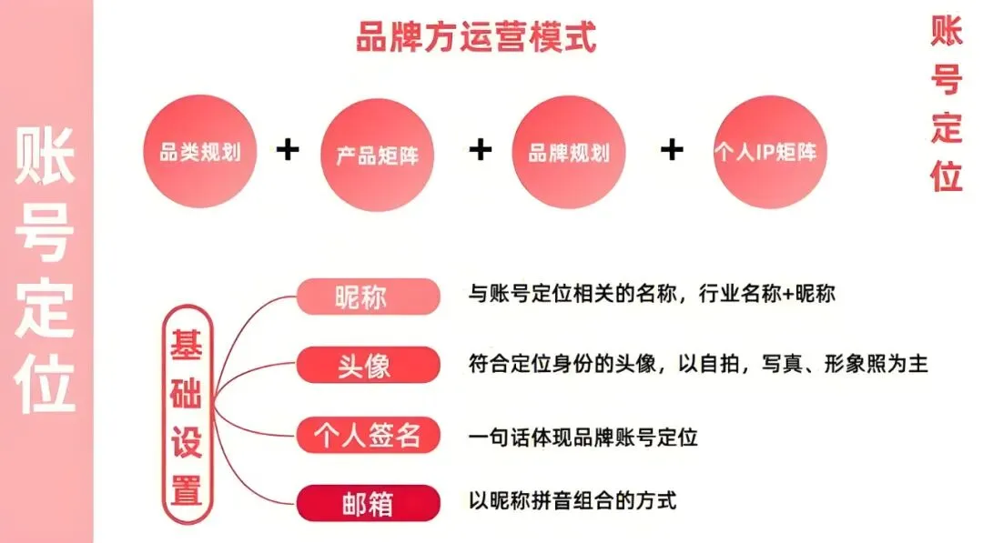 获客全攻略:装企小红书七步实操!