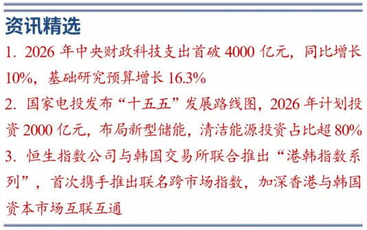 3月31日 | 伊朗战争引爆全球市场,国际原油价持续震荡飙升,亚太和欧洲股市普遍承压,中东能源依赖程度导致对各国影响分化