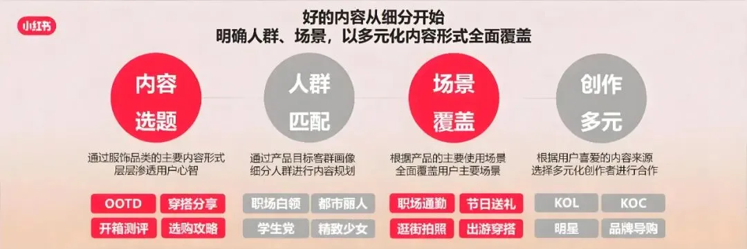 获客全攻略:装企小红书七步实操!