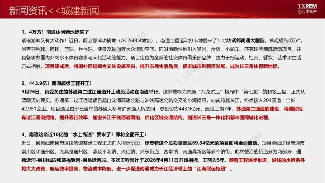 南通市区房地产市场三月月报