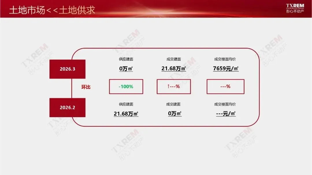 南通市区房地产市场三月月报