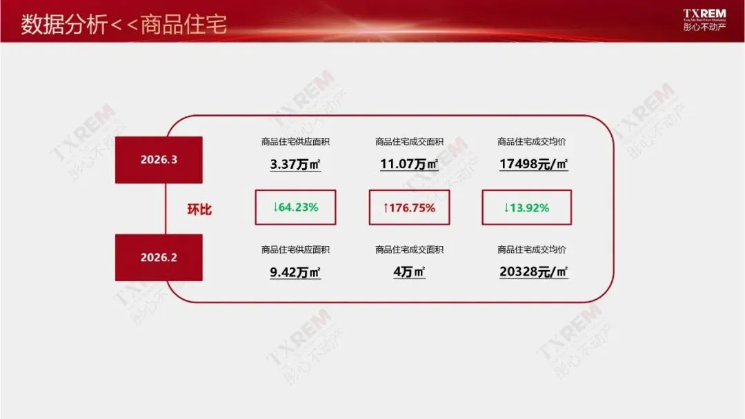 南通市区房地产市场三月月报