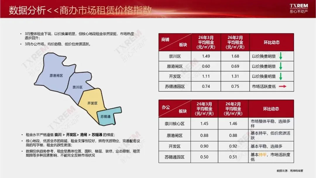 南通市区房地产市场三月月报