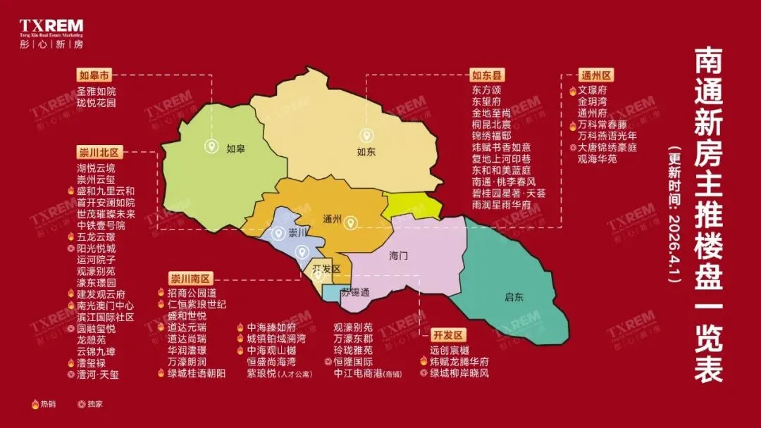 南通市区房地产市场三月月报