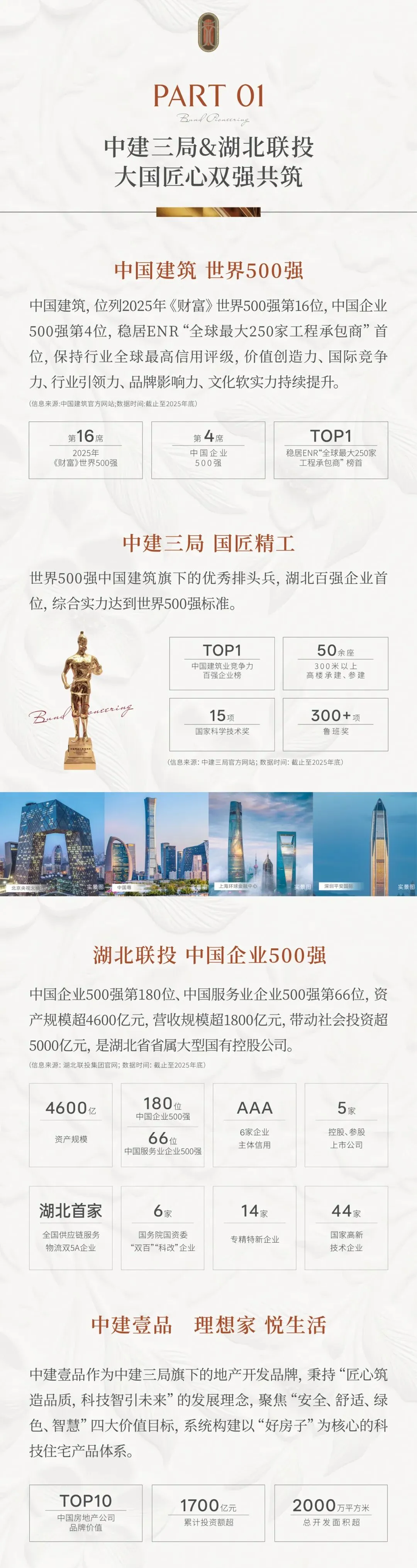 三林新盘前滩元境,行政属三林,市场叫前滩