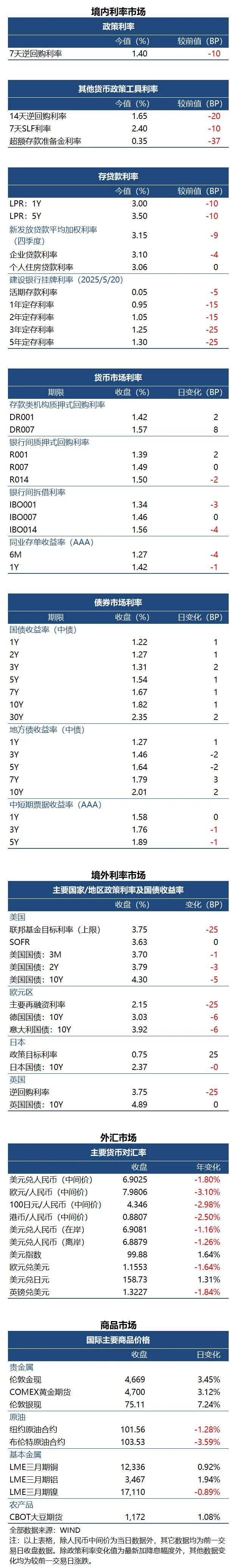 【市场数据概览】