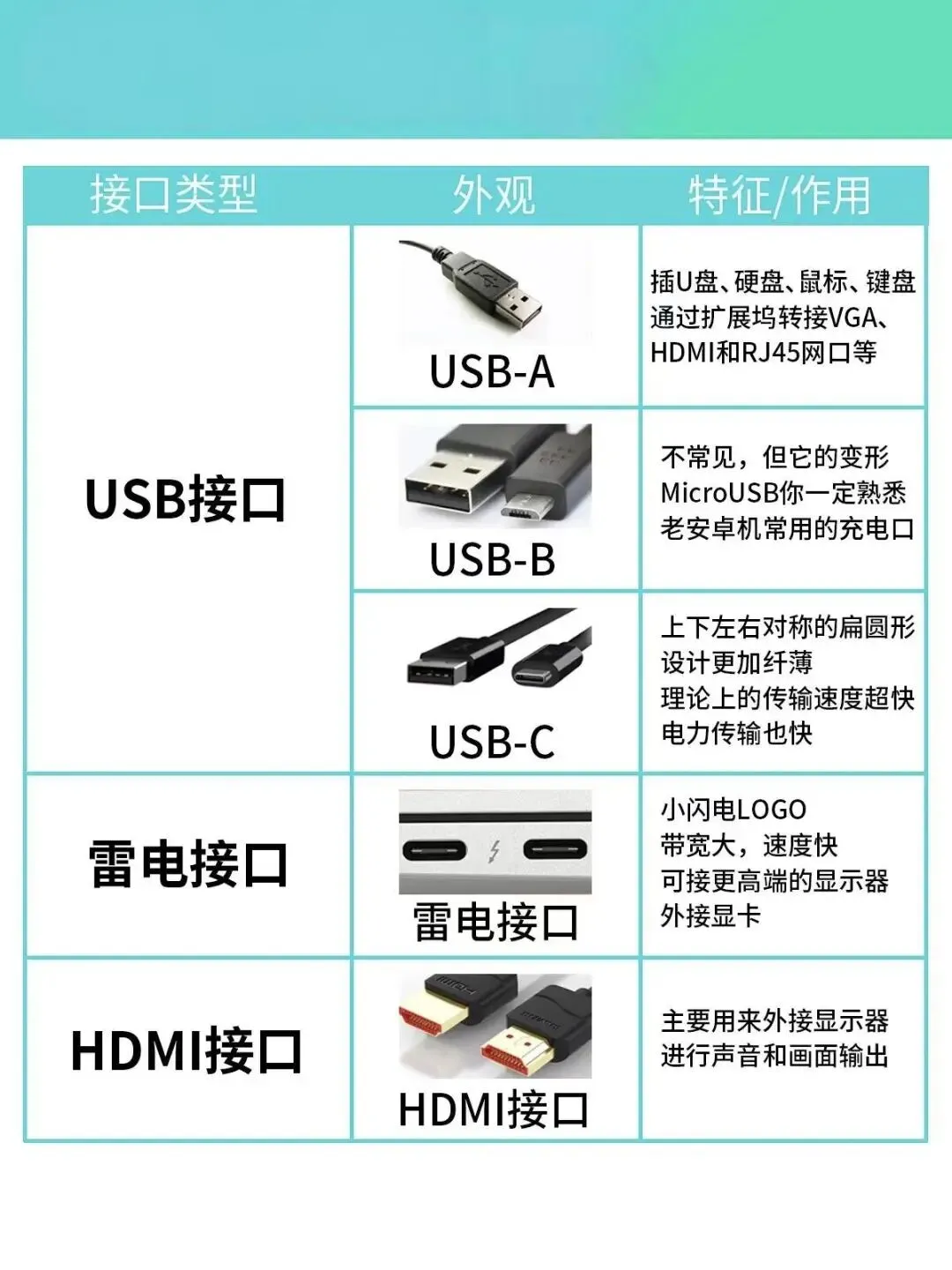 每天学习一点点电脑知识