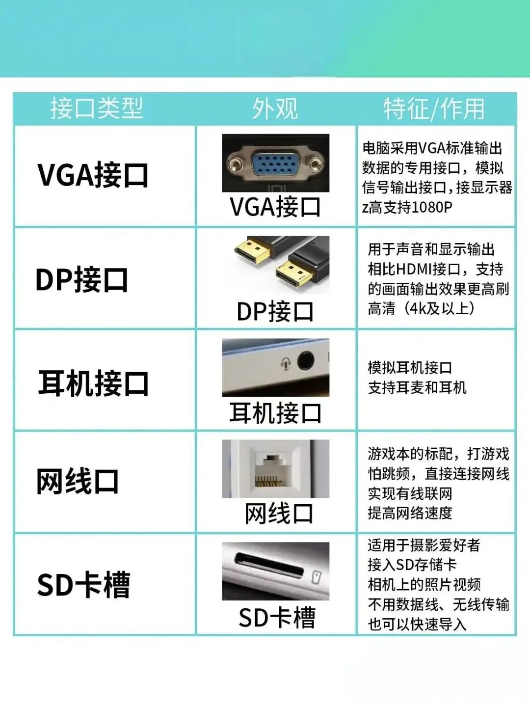 每天学习一点点电脑知识