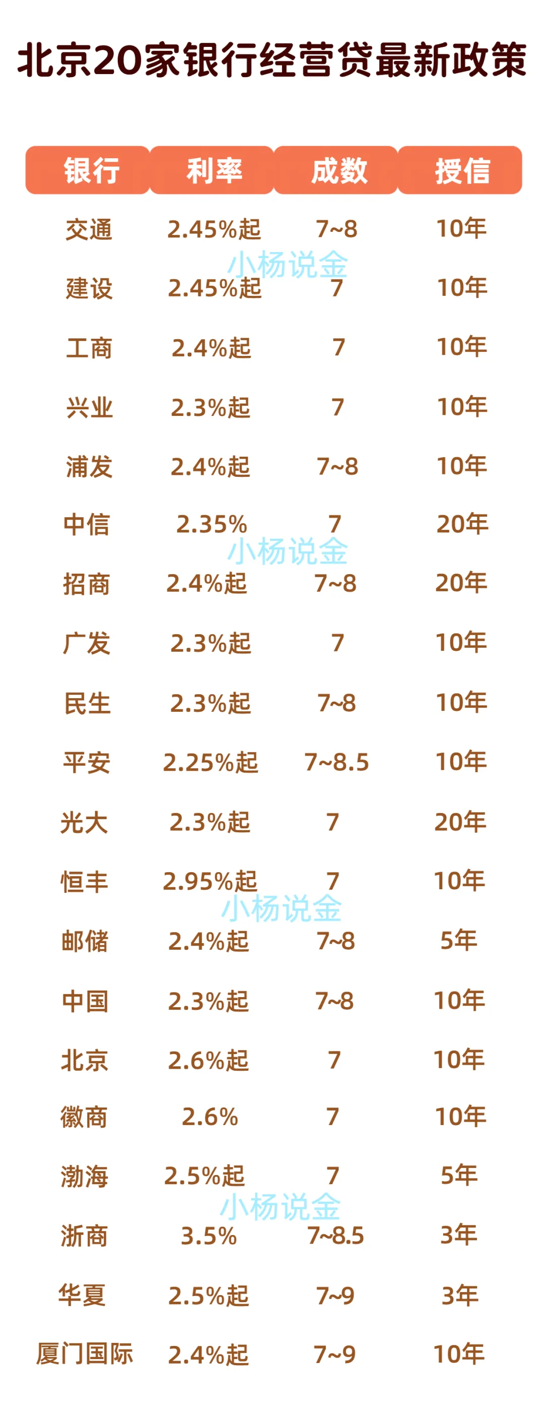 贷款市场最新情况!4月各家银行政策汇总