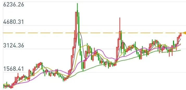 交易的本质:控制自己,顺应市场