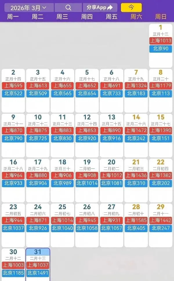 市场需要延续性