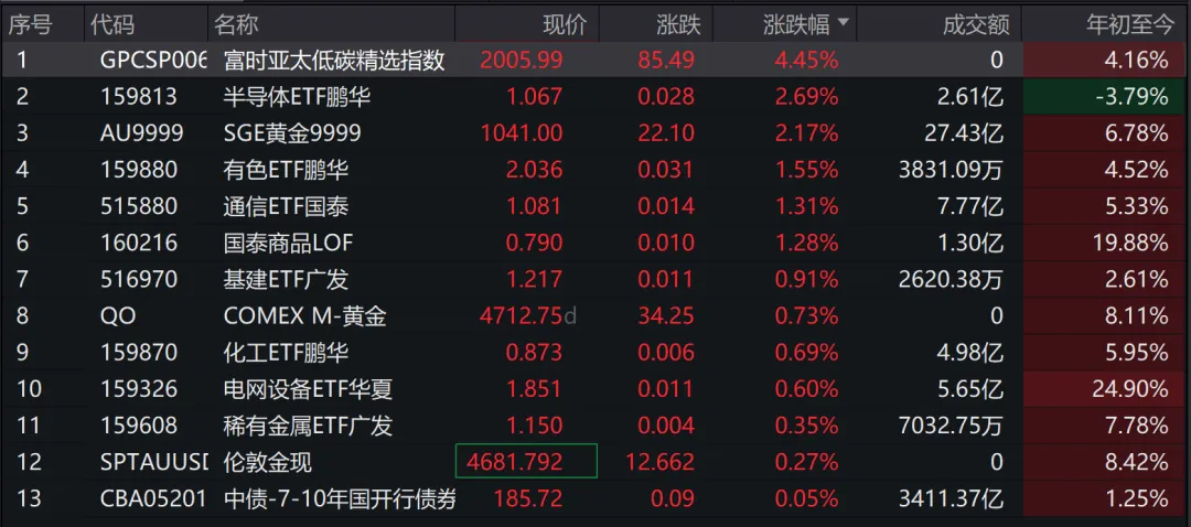 【0331操作】划K线的他又下场了,市场沸腾,我们跟还是稳住?